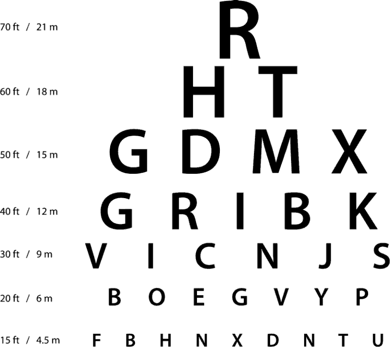 Хипертонична ретинопатия – причини, симптоми, диагностика, лечение